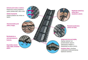 Hrebeňové odvetranie - dĺžka 1,2 m